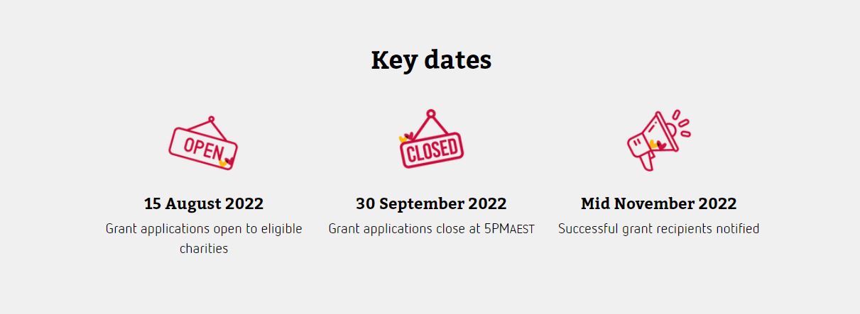 Key Grant Application Dates